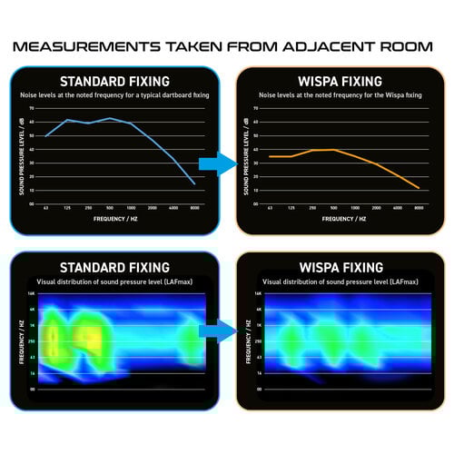 Winmau Wispa Sound Reduction System - Sound dampener