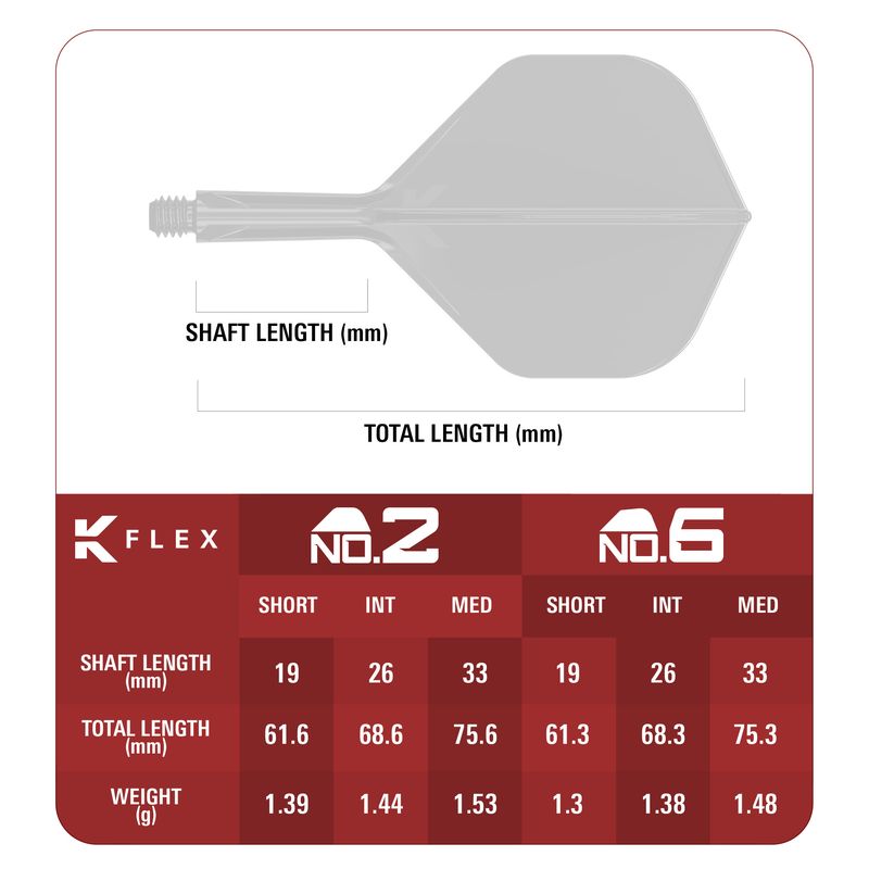 K-Flex Zenith G2 NO2/NO6